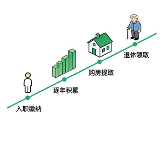 福州离职后住房公积金断交：全面影响分析与关键应对指南